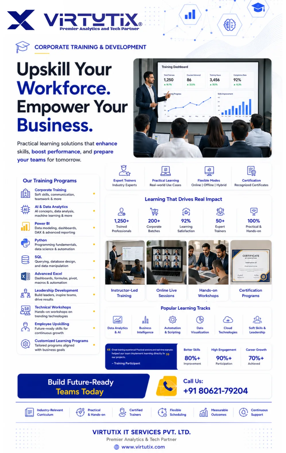 Upskill your workforce, empower your business — corporate training and development by Virtutix IT