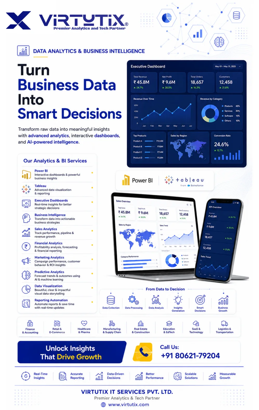 Turn business data into smart decisions — data analytics and business intelligence by Virtutix IT