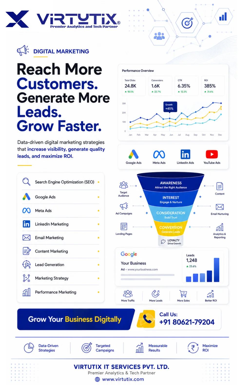 Reach more customers, generate more leads, grow faster — digital marketing by Virtutix IT