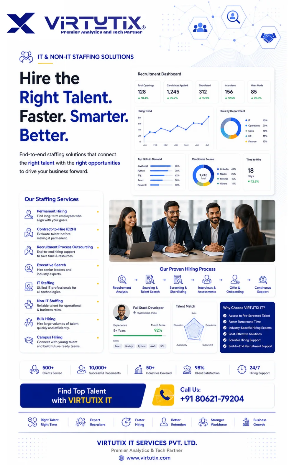 Hire the right talent faster, smarter, better — IT and non-IT staffing by Virtutix IT