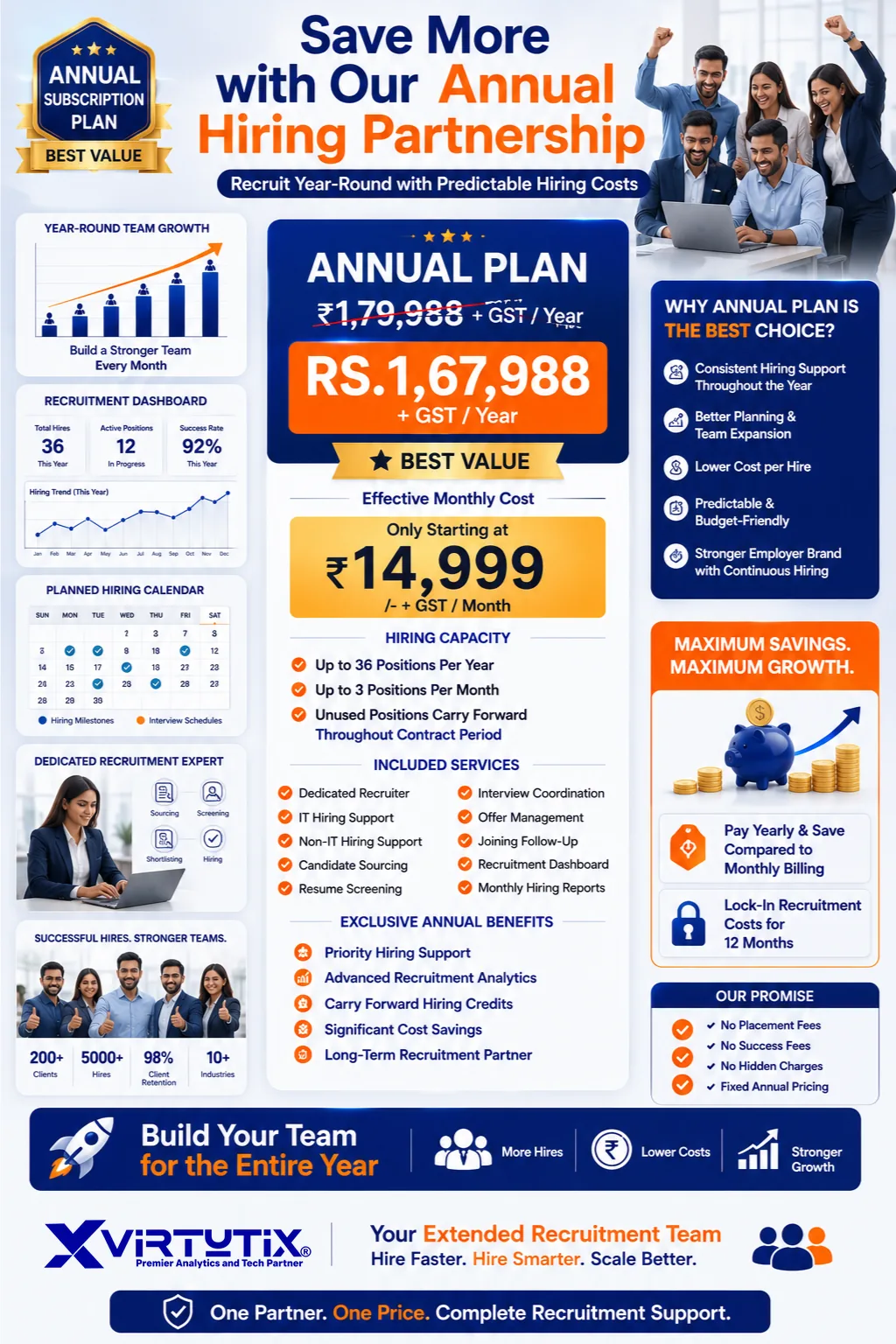 Save more with the annual hiring partnership — ₹1,67,988 + GST a year