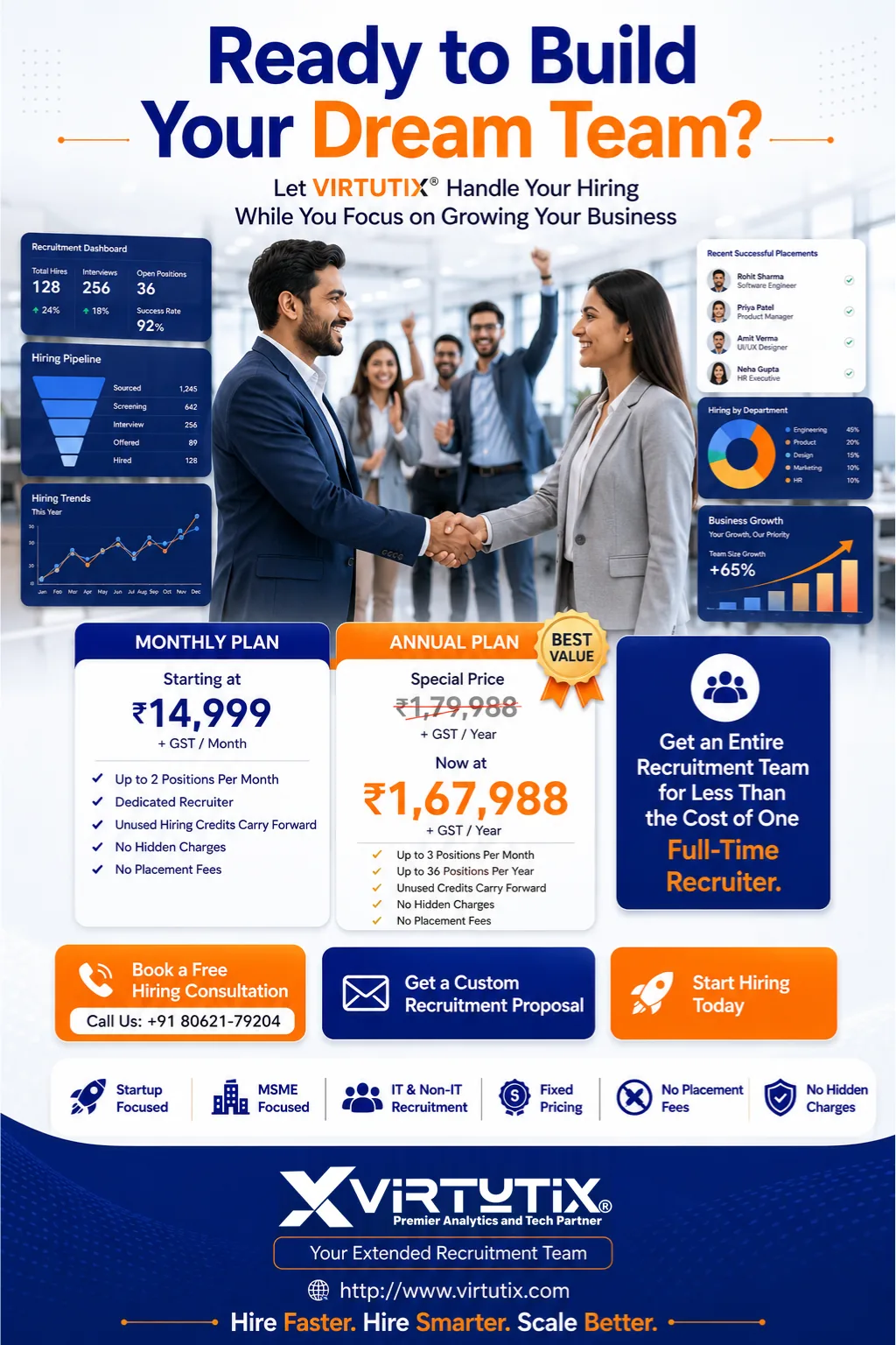 Ready to build your dream team? Monthly and annual hiring plans