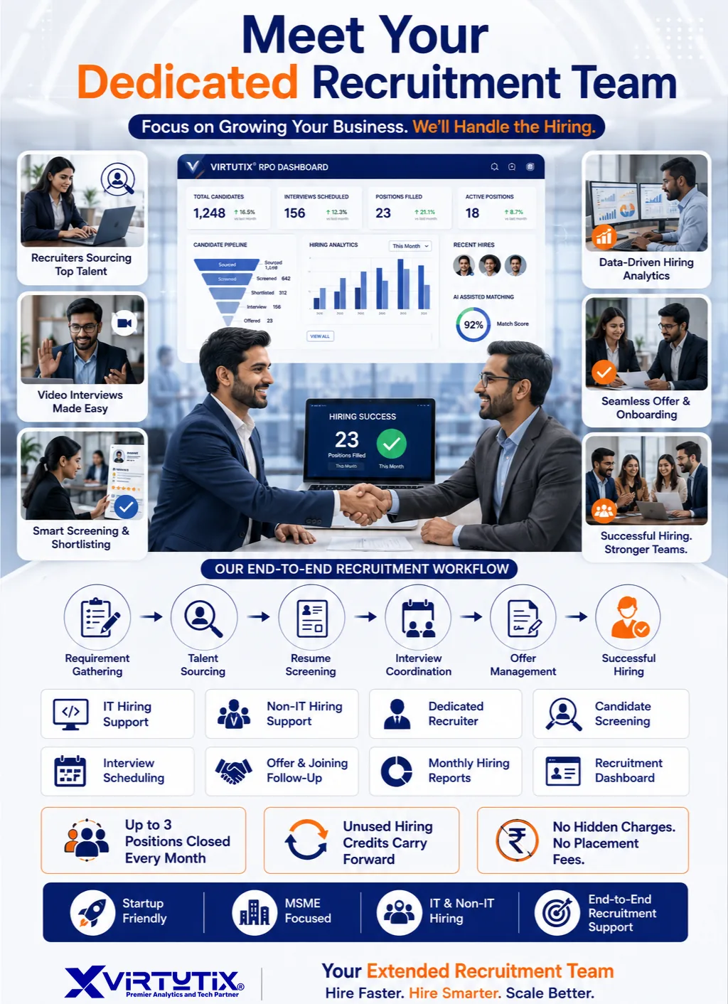 Meet your dedicated recruitment team — end-to-end recruitment workflow