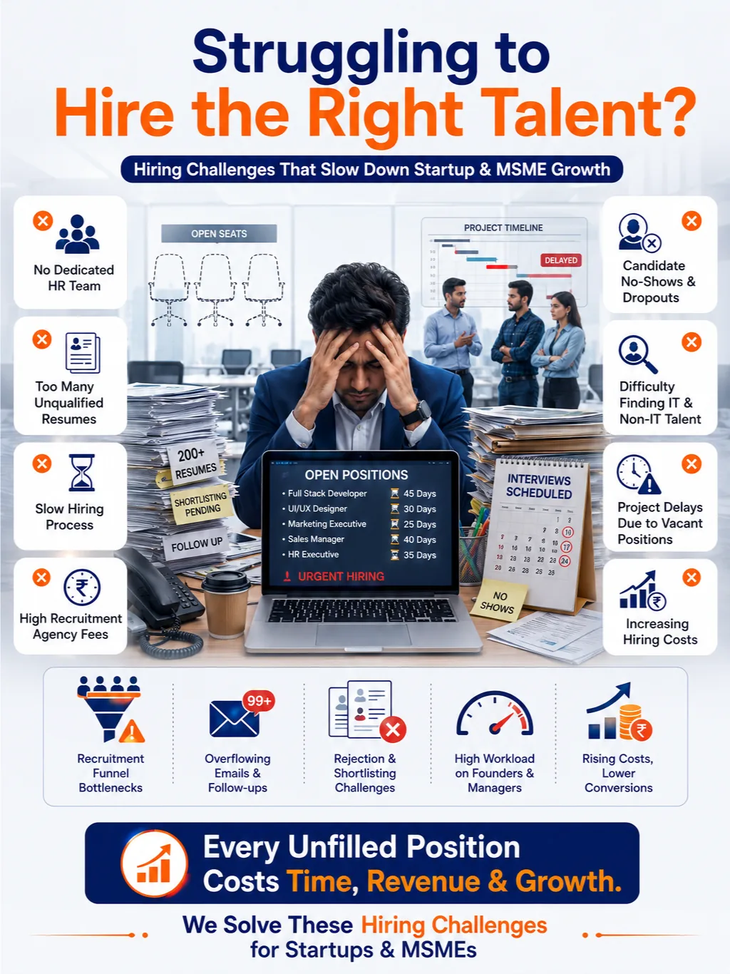Hiring challenges that slow down startup and MSME growth