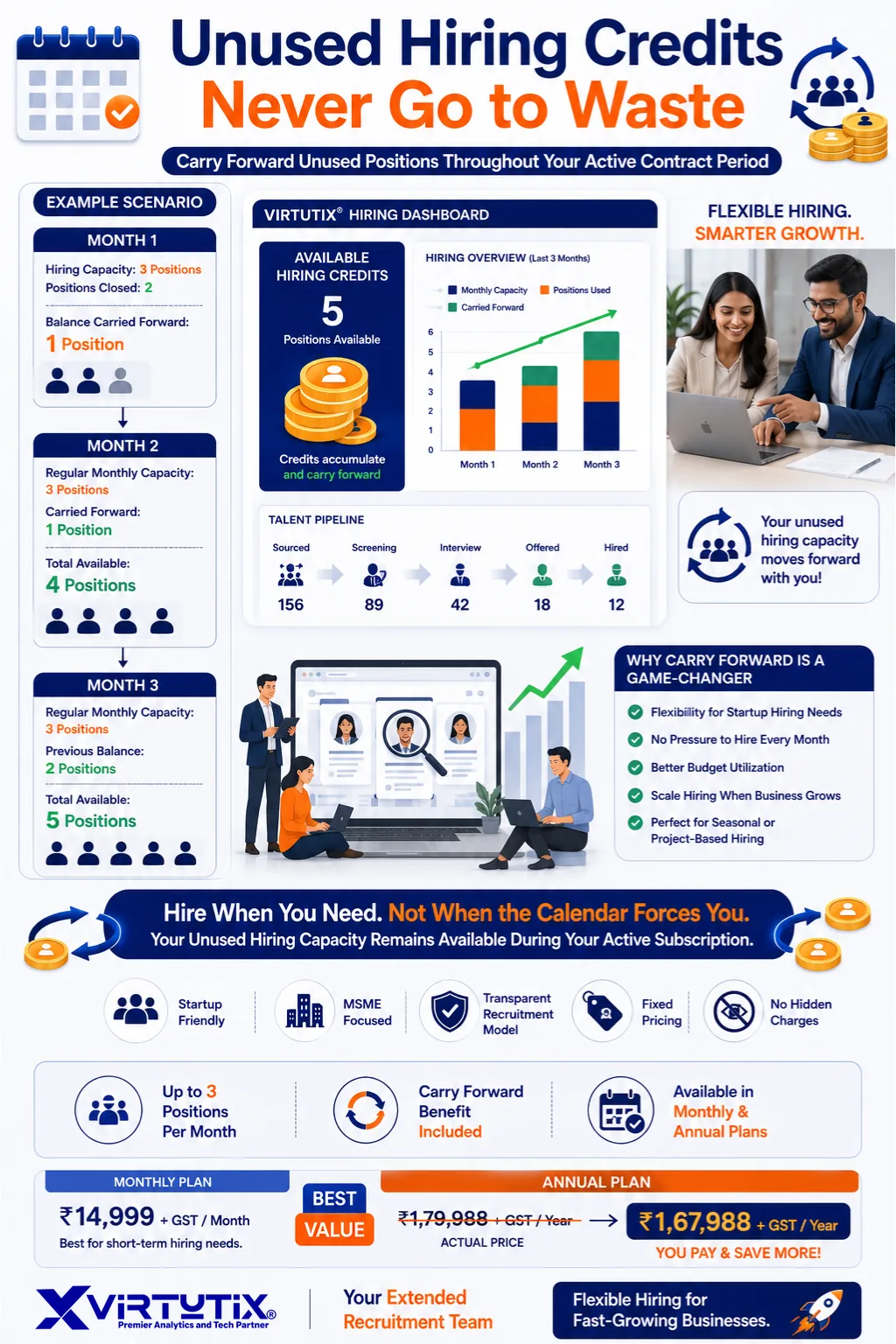 Unused hiring credits never go to waste — carry forward example