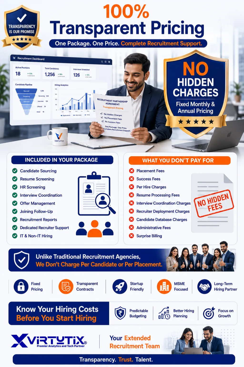 100% transparent pricing — no hidden charges