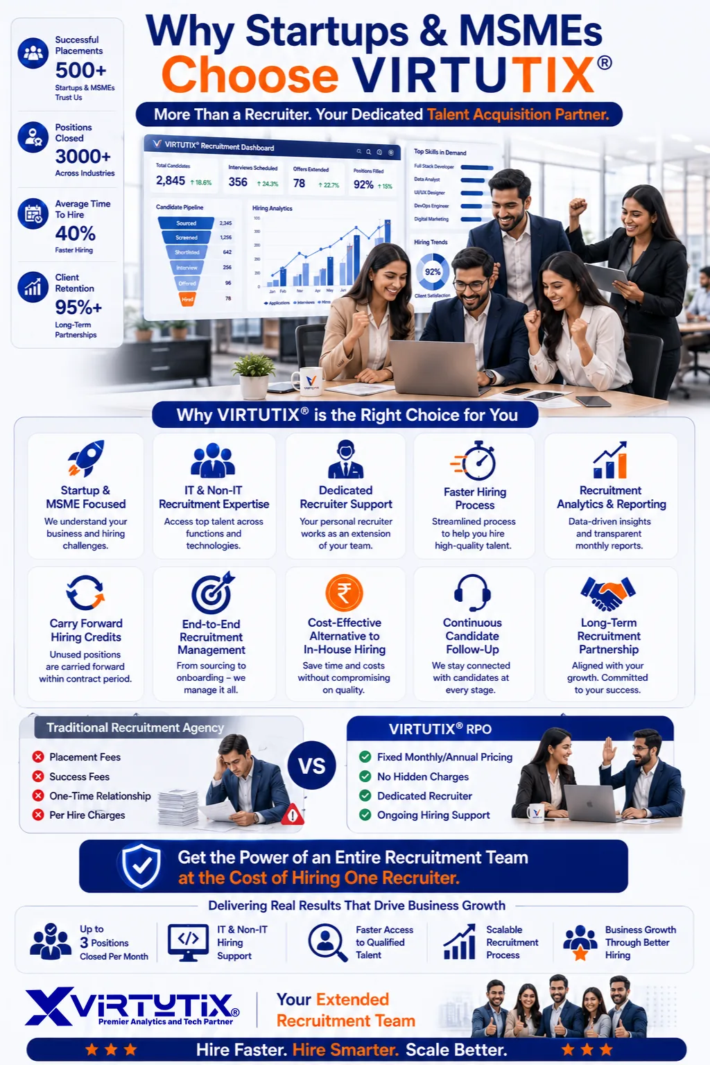 Why startups and MSMEs choose Virtutix — dedicated talent acquisition partner